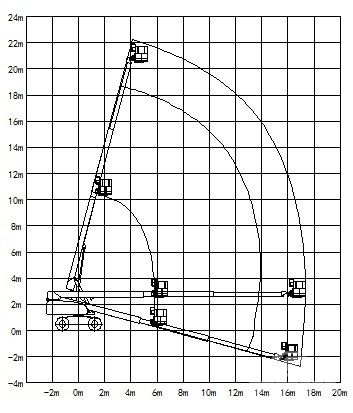 直臂式高空作业平台