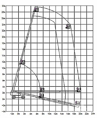 直臂式高空作业平台