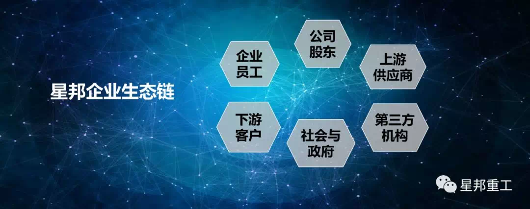 星邦重工生态链